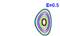 Poincar� section A=-1, E=0.5